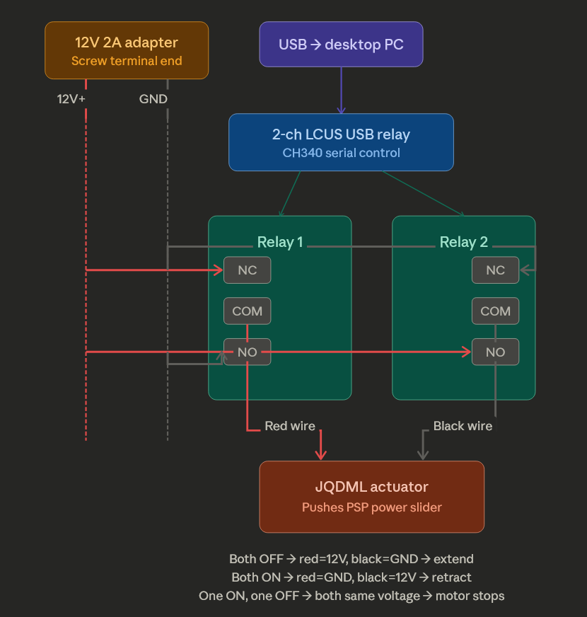 H-bridge wiring diagram for PSP power actuator